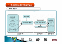 Business Intelligence(BI) 비즈니스 인텔리전스 사용현황과 발전방향-6