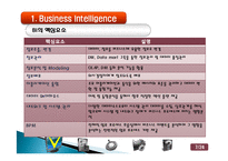 Business Intelligence(BI) 비즈니스 인텔리전스 사용현황과 발전방향-7