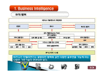 Business Intelligence(BI) 비즈니스 인텔리전스 사용현황과 발전방향-8