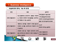 Business Intelligence(BI) 비즈니스 인텔리전스 사용현황과 발전방향-10