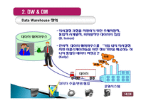 Business Intelligence(BI) 비즈니스 인텔리전스 사용현황과 발전방향-14