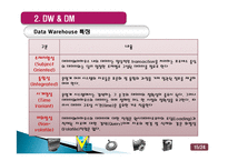 Business Intelligence(BI) 비즈니스 인텔리전스 사용현황과 발전방향-15