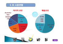 Business Intelligence(BI) 비즈니스 인텔리전스 사용현황과 발전방향-18