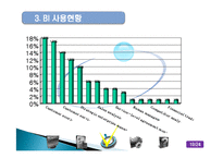 Business Intelligence(BI) 비즈니스 인텔리전스 사용현황과 발전방향-19