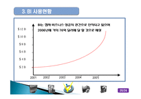 Business Intelligence(BI) 비즈니스 인텔리전스 사용현황과 발전방향-20