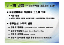 [인사행정론] 공직분류제도-15