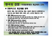 [인사행정론] 공직분류제도-19