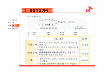 [인적자원관리] 우수기업의 신입사원 채용 사례-6