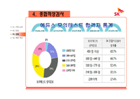 [인적자원관리] 우수기업의 신입사원 채용 사례-7