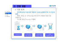 [인적자원관리] 우수기업의 신입사원 채용 사례-12