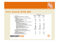 [경영학] 홈디포 Home depot 중국, 동아시아 진출 전략-13