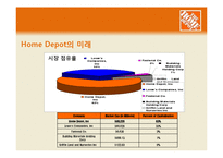 [경영학] 홈디포 Home depot 중국, 동아시아 진출 전략-15