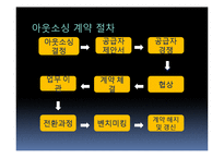 [경영학원론] IT 아웃소싱 장단점과 국내사례-11