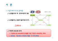 [회계학] SK와 소버린의 격돌 - 기업지배구조의 문제점-6