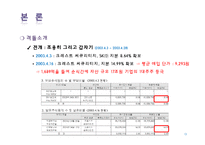 [회계학] SK와 소버린의 격돌 - 기업지배구조의 문제점-14