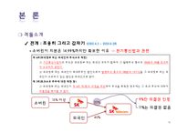 [회계학] SK와 소버린의 격돌 - 기업지배구조의 문제점-17