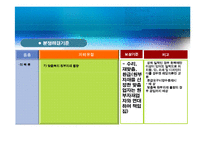 [소비자주거학] 소비자 상담 및 피해구제-7