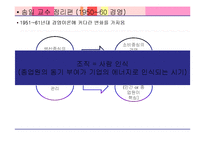 [경영학] 경영의 세기 6장(1951~1960 꿈을 실현하다)-3