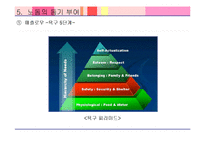 [경영학] 경영의 세기 6장(1951~1960 꿈을 실현하다)-11