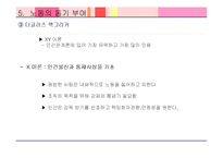 [경영학] 경영의 세기 6장(1951~1960 꿈을 실현하다)-13
