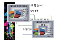 [기술경제] 동적인 경쟁 산업에서 독점금지 분석의 몇몇 경제학적인 측면-17