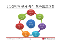 [기업교육론] LG 전자-기업 교육-18