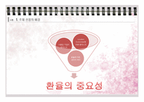 [국제경영] FX Margin Trading - FX마진거래-4