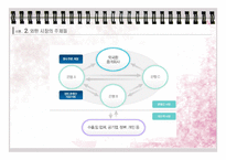 [국제경영] FX Margin Trading - FX마진거래-5