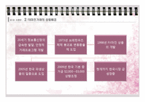 [국제경영] FX Margin Trading - FX마진거래-9