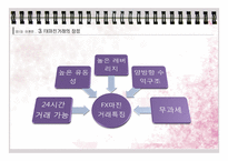 [국제경영] FX Margin Trading - FX마진거래-14