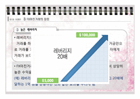 [국제경영] FX Margin Trading - FX마진거래-17