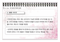 [국제경영] FX Margin Trading - FX마진거래-18