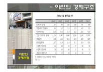 [중동경제론] 이란 경제제재와 G2의 대립-4