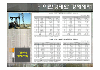 [중동경제론] 이란 경제제재와 G2의 대립-8