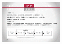 [경영전략론] 레인콤 아이리버 환경분석 및 전략분석-11