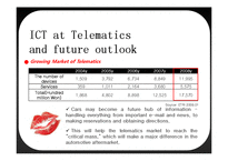 [기술경제학] ICT in Provision of media services in traffic(영문)-11