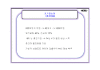 [국제마케팅] HJC홍진 해외진출성공사례-4