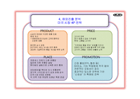 [국제마케팅] HJC홍진 해외진출성공사례-12