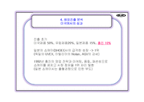 [국제마케팅] HJC홍진 해외진출성공사례-13