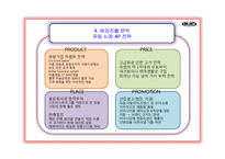 [국제마케팅] HJC홍진 해외진출성공사례-15