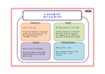 [국제마케팅] HJC홍진 해외진출성공사례-17