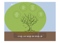 [관광콘텐츠] 디지털 스토리 텔링을 통한 한류관광지 활성화 방안-가로수길과 이태원-11