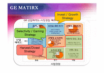 [마케팅 관리론] BCG & GE MATRIX-13