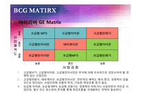 [마케팅 관리론] BCG & GE MATRIX-14