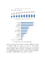 [미래설계공학] 즐거운 기부문화를 위한 엔터테인먼트와 기부 결합 컨텐츠 설계-구세군을 중심으로-11