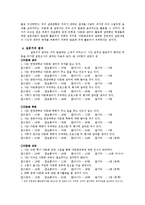 [다문화교육] 다문화 학회 및 센터에 관한 고찰-14