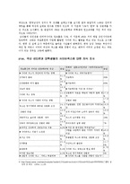 [윤리문화] 사이버 섹스에 대한 성윤리적 고찰-5
