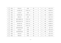 [정책론] 공공도서관 관장의 직렬 직급분석-강원 대전 충청지역을 중심으로-6