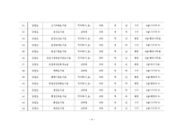 [정책론] 공공도서관 관장의 직렬 직급분석-강원 대전 충청지역을 중심으로-8