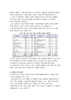 [세계경제] 한, EU 경제관계와 유로경제의 향후 전망-4